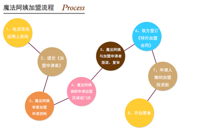 10萬(wàn)元投資什么行業(yè)能掙錢？盤點(diǎn)適合小資金的投資方向