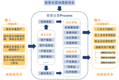 中美嘉倫國(guó)資國(guó)企“十四五”發(fā)展規(guī)劃與投資咨詢服務(wù)