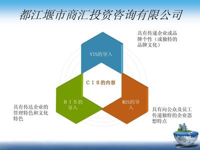 投資咨詢CI案例解析 構(gòu)建專業(yè)品牌形象與客戶信任的橋梁