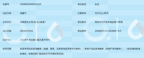 淮安市恒基投資管理咨詢 專業(yè)投資咨詢服務(wù)的引領(lǐng)者