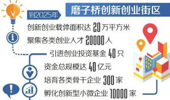 菁蓉匯六項目攬金2.082億元，投資咨詢助力150投資人精準入伙