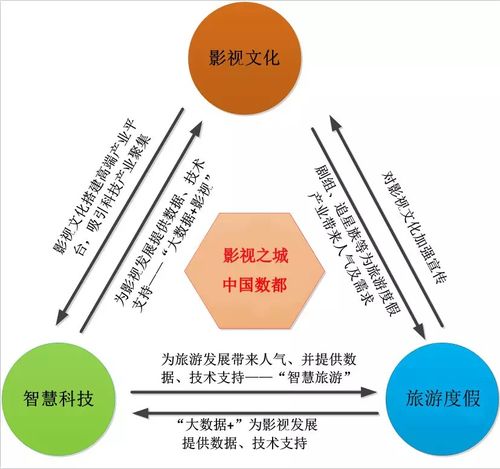 總投資超百億，華為、康乾集團、來福士等重大項目及總部落戶青島西海岸新區