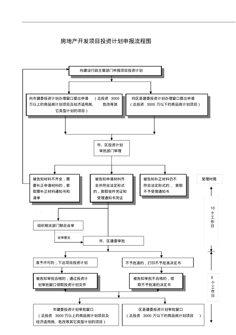 項(xiàng)目投資全流程解析 從創(chuàng)意到回報(bào)的路線(xiàn)圖