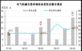 中央項(xiàng)目投資增速盤(pán)整 結(jié)構(gòu)優(yōu)化與未來(lái)前瞻