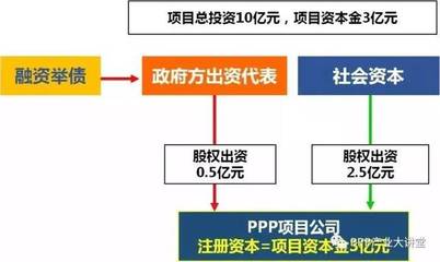 PPP項(xiàng)目規(guī)模再創(chuàng)新高 壓降國(guó)企、激活民企成改革關(guān)鍵