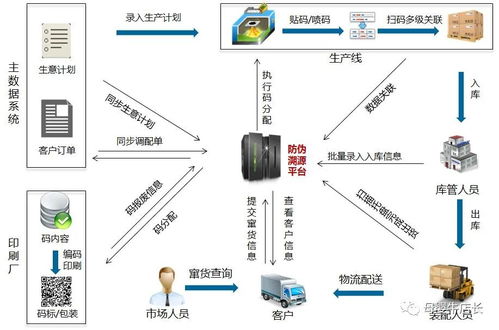 互勝科技 以云計(jì)算裝備技術(shù)服務(wù)，開(kāi)啟母嬰產(chǎn)品溯源新篇章
