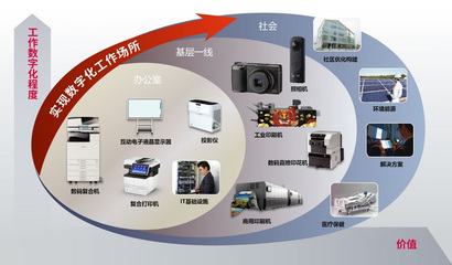 理光（中國(guó)）投資確認(rèn)出席2023國(guó)際綠色零碳節(jié)，以創(chuàng)新技術(shù)服務(wù)賦能可持續(xù)發(fā)展